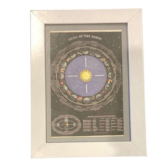 Framed Vintage Art-Signs of the Zodiac